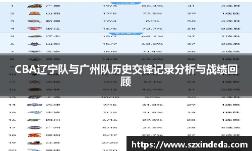 CBA辽宁队与广州队历史交锋记录分析与战绩回顾